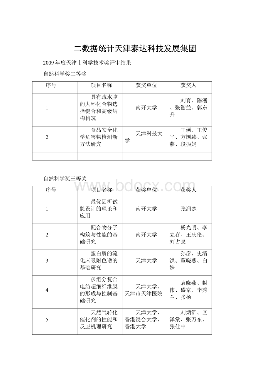 二数据统计天津泰达科技发展集团文档格式.docx