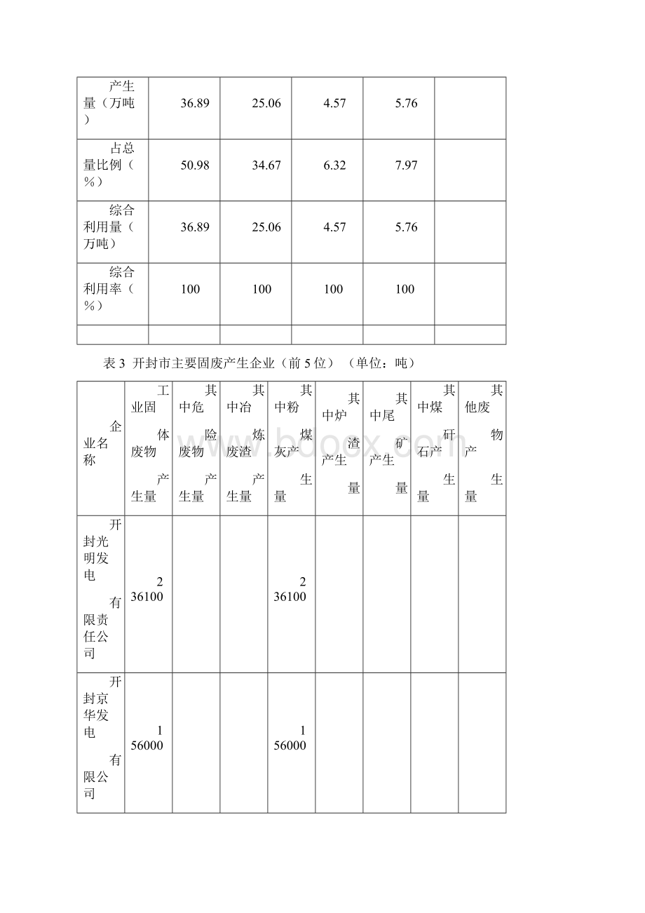 开封市.docx_第2页