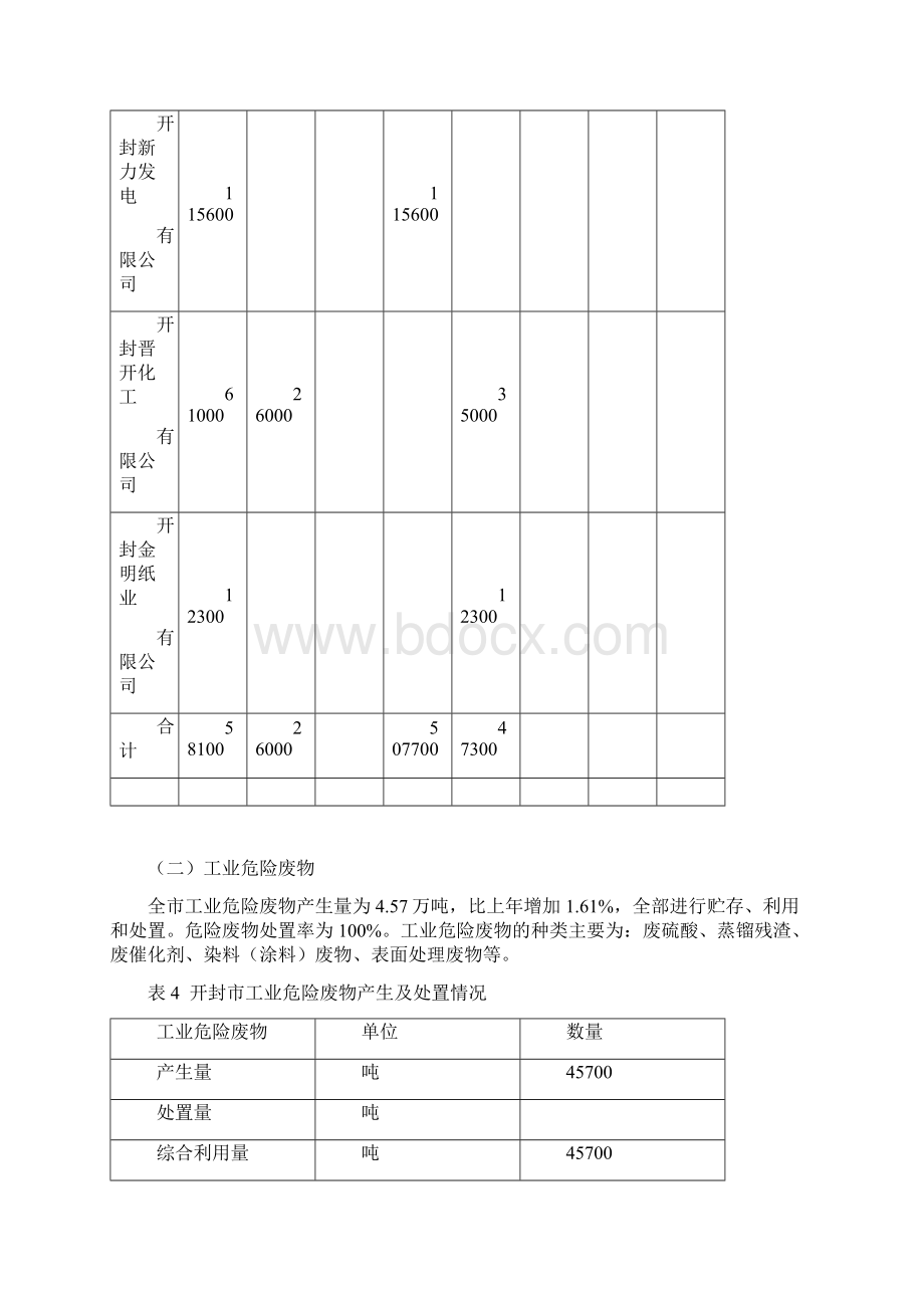 开封市.docx_第3页