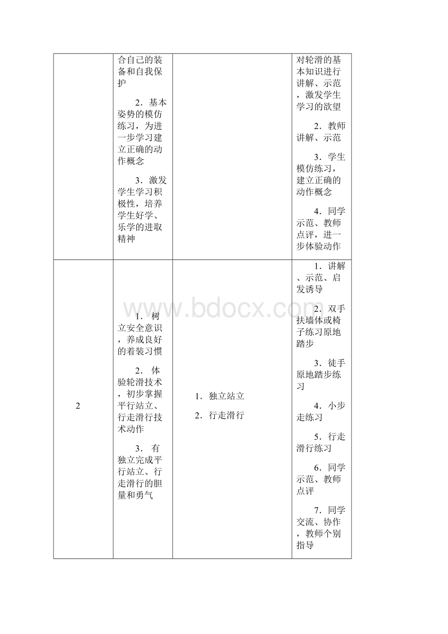 新兴运动项目轮滑选修模块教学.docx_第2页