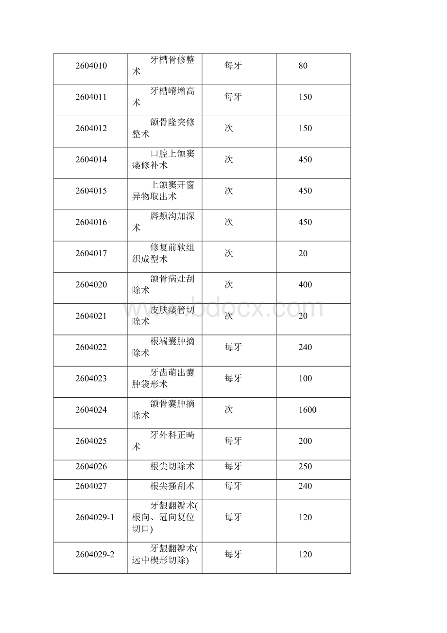 口腔科手术治疗分级及收费标准doc.docx_第2页