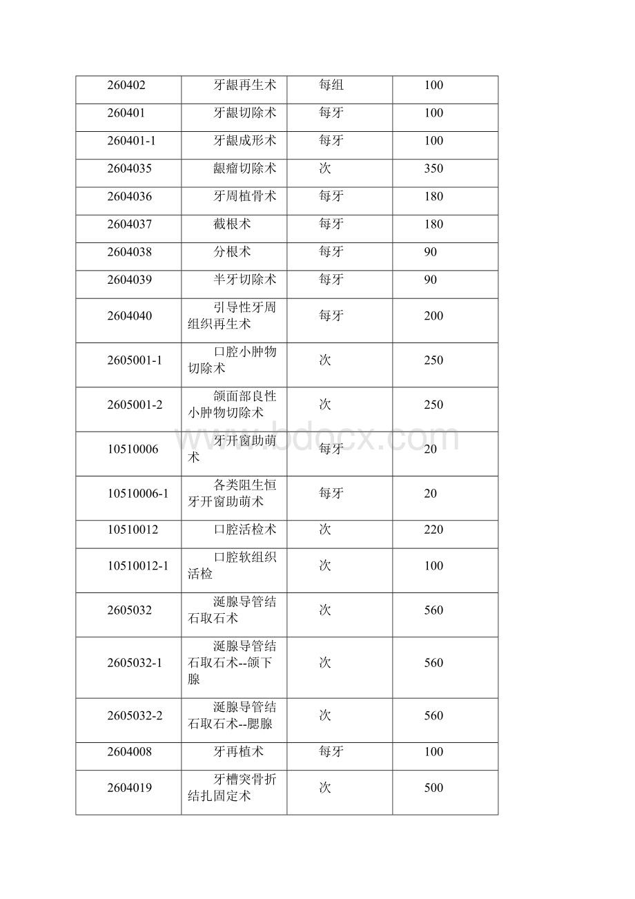 口腔科手术治疗分级及收费标准doc.docx_第3页