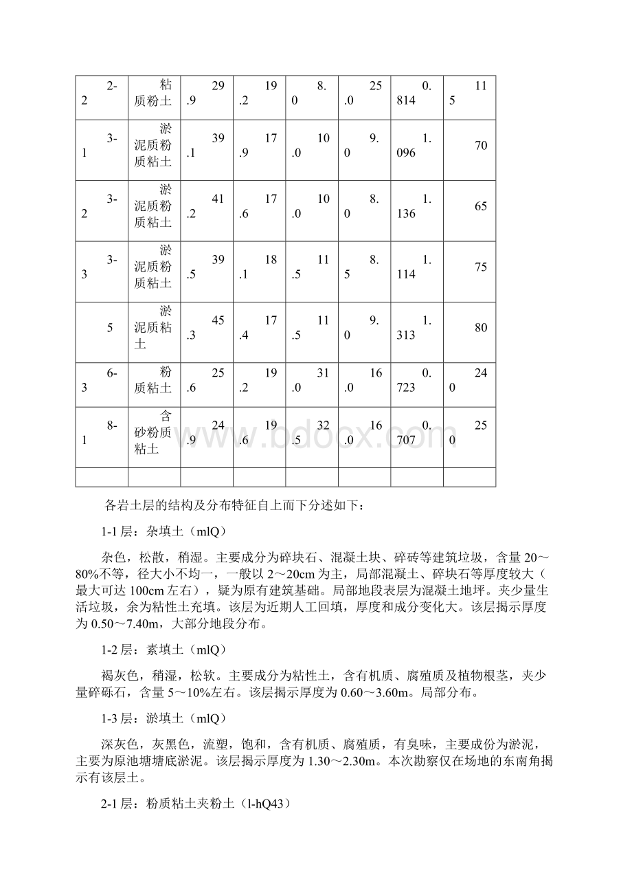 三轴搅拌桩机安拆装方案模板.docx_第3页