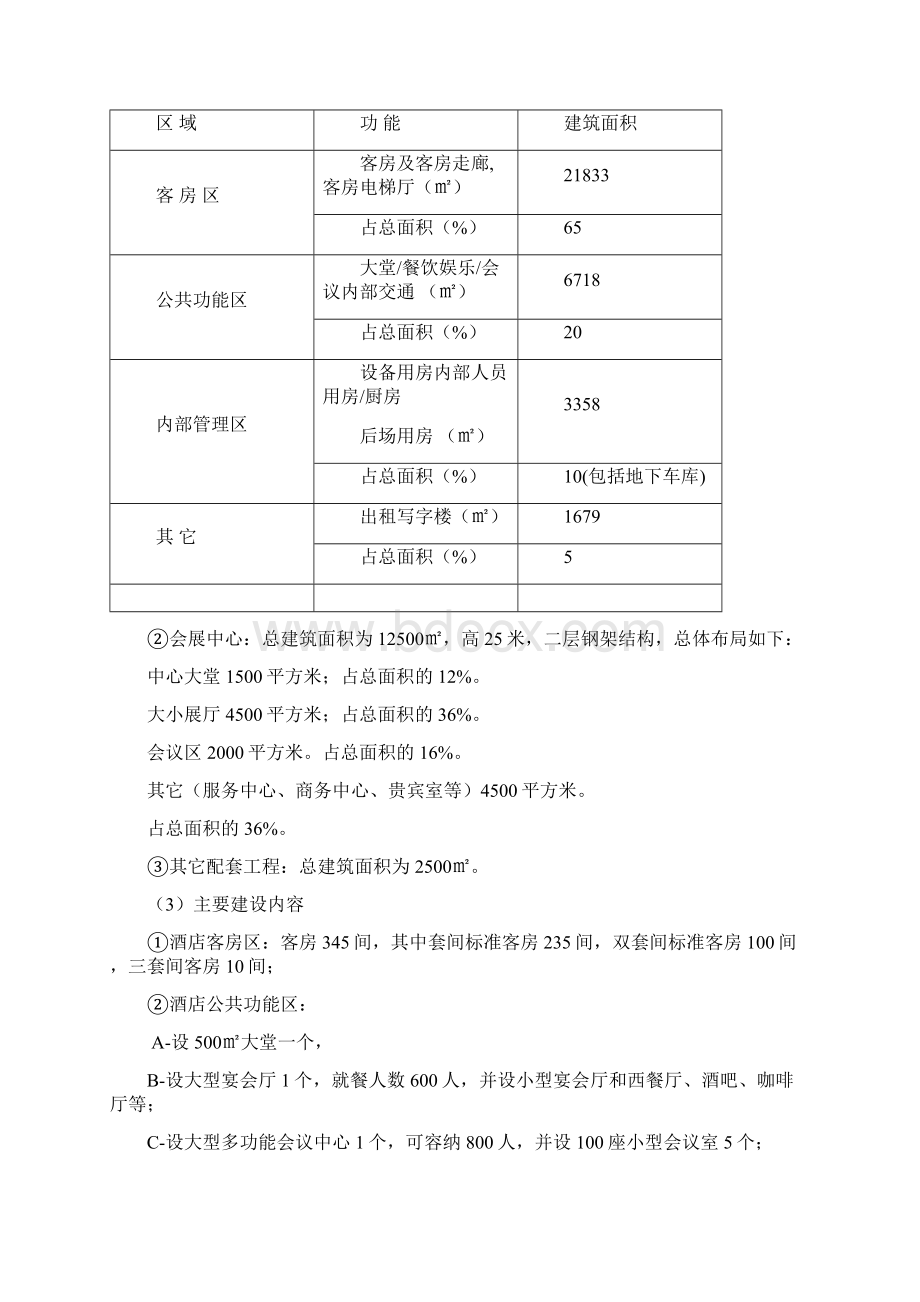 五星级酒店项目可行性分析报告.docx_第2页