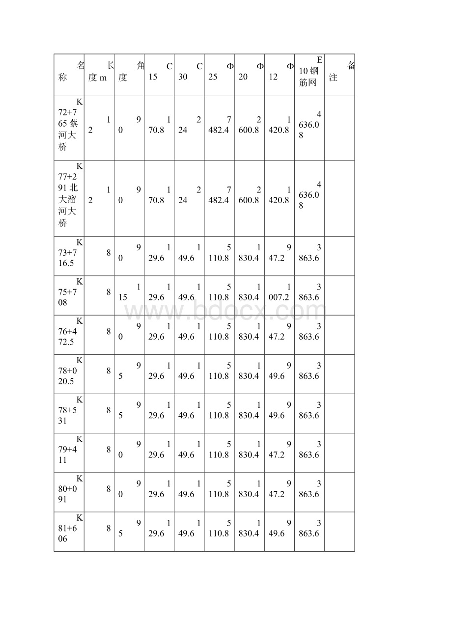 桥梁搭板施工方案Word文档下载推荐.docx_第2页