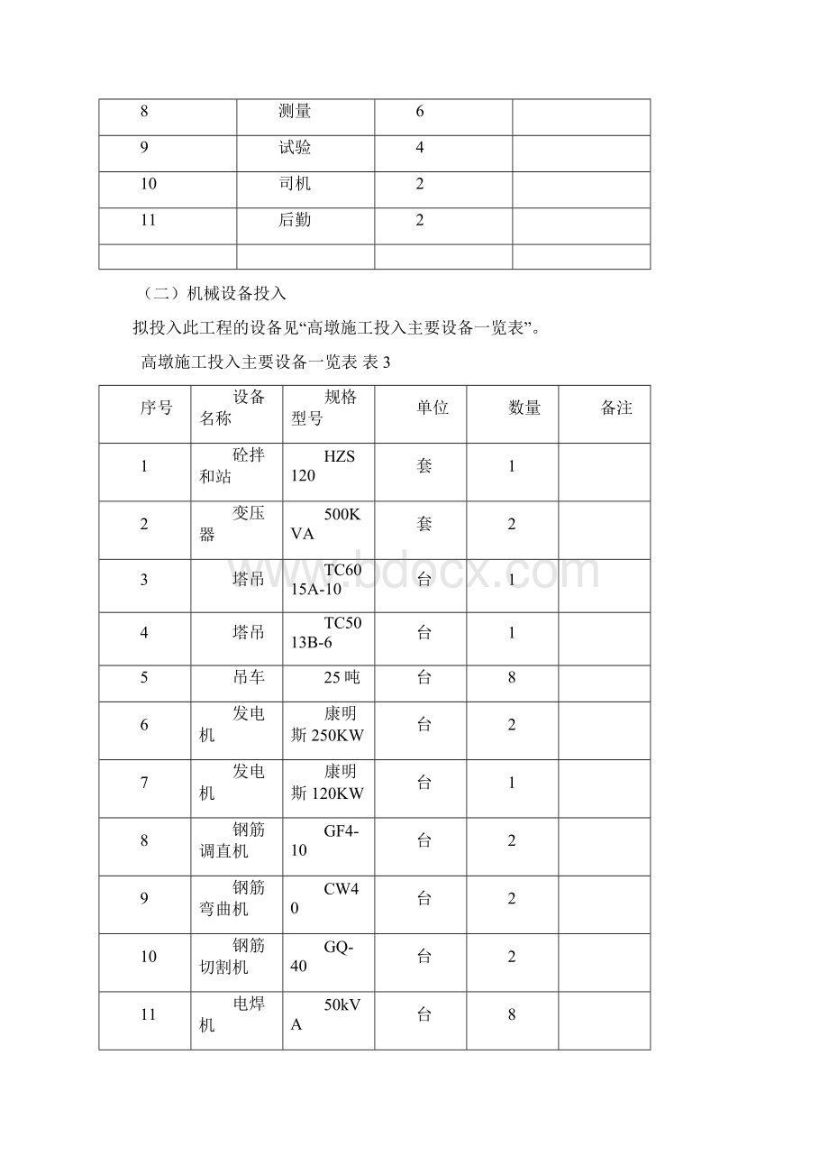 盖梁施工方案.docx_第3页