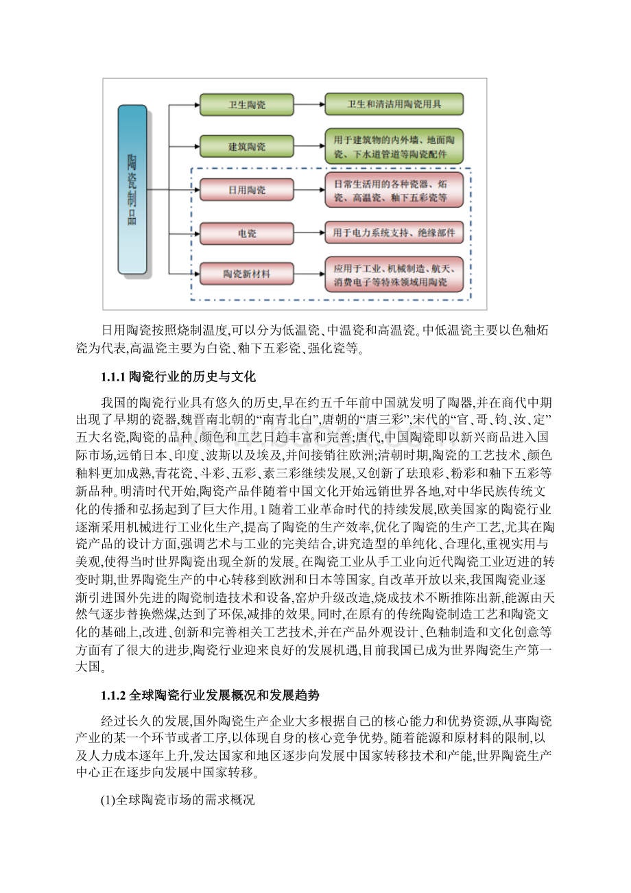 陶瓷行业报告Word格式.docx_第2页