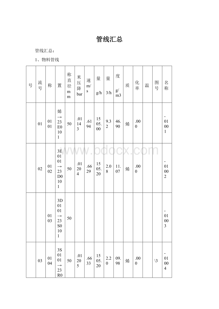 管线汇总Word下载.docx_第1页