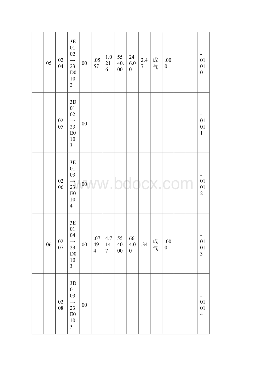 管线汇总Word下载.docx_第3页