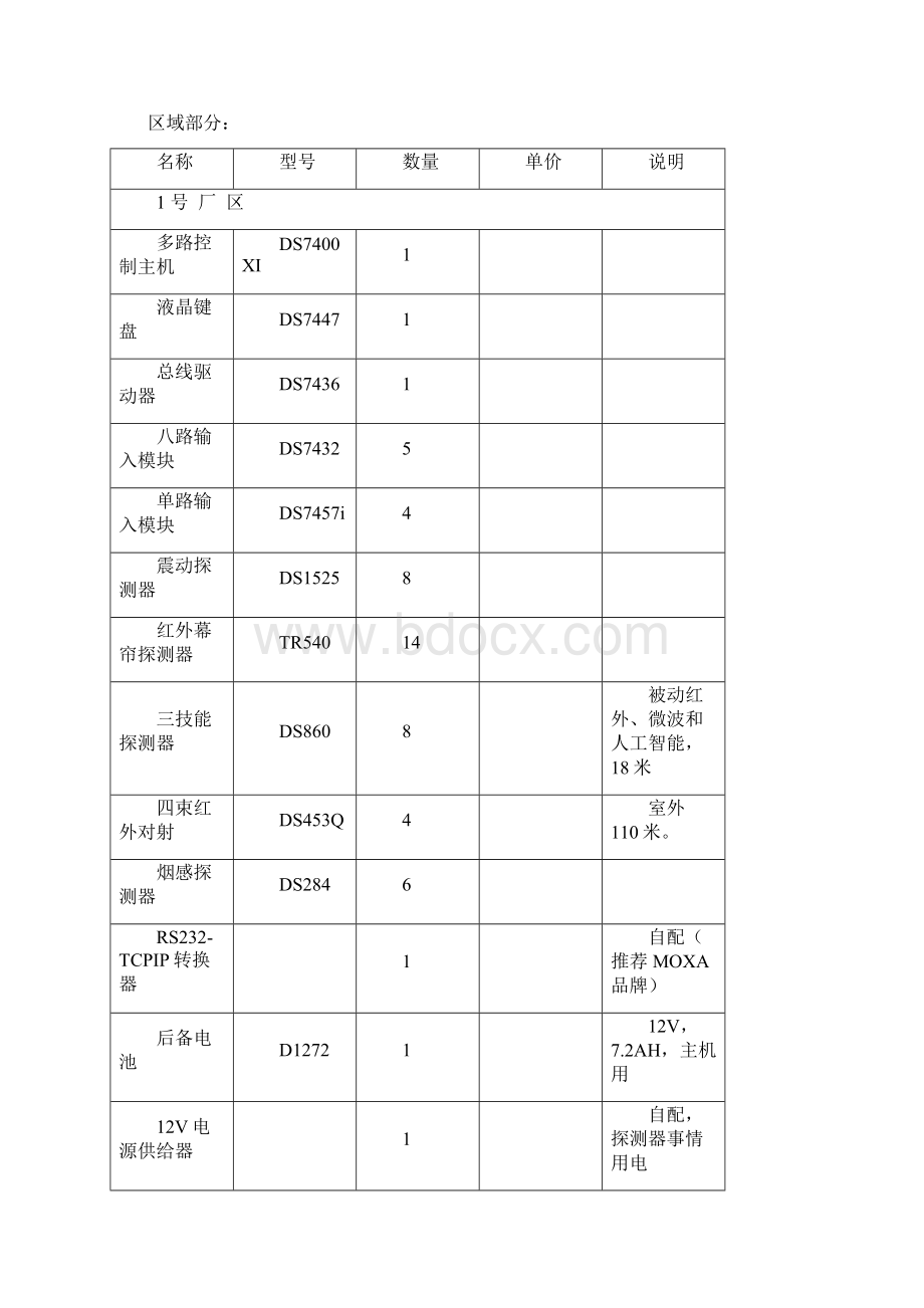 工厂防盗报警系统方案工厂防盗报警系统文档格式.docx_第3页