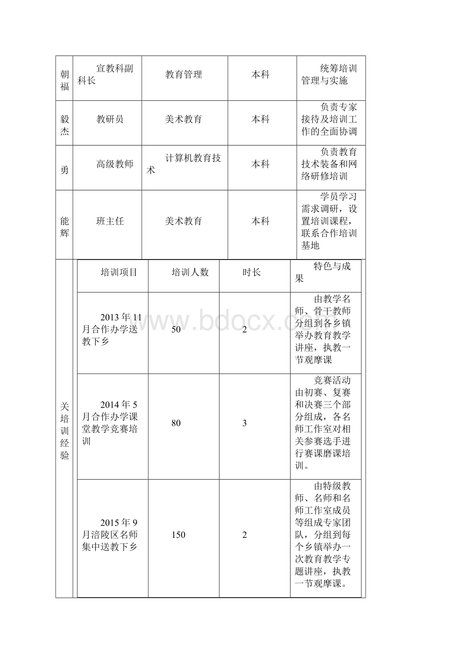 机构国培计划中西部项目送教下乡培训申报书.docx_第2页