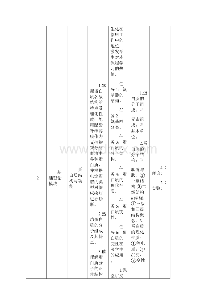 生物化学课程标准医学检验专业讲解.docx_第3页