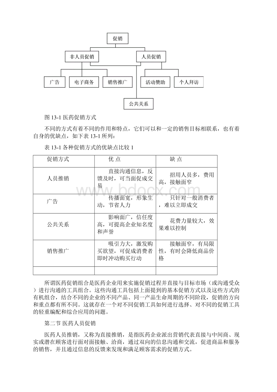 医药产品的促销策略.docx_第3页