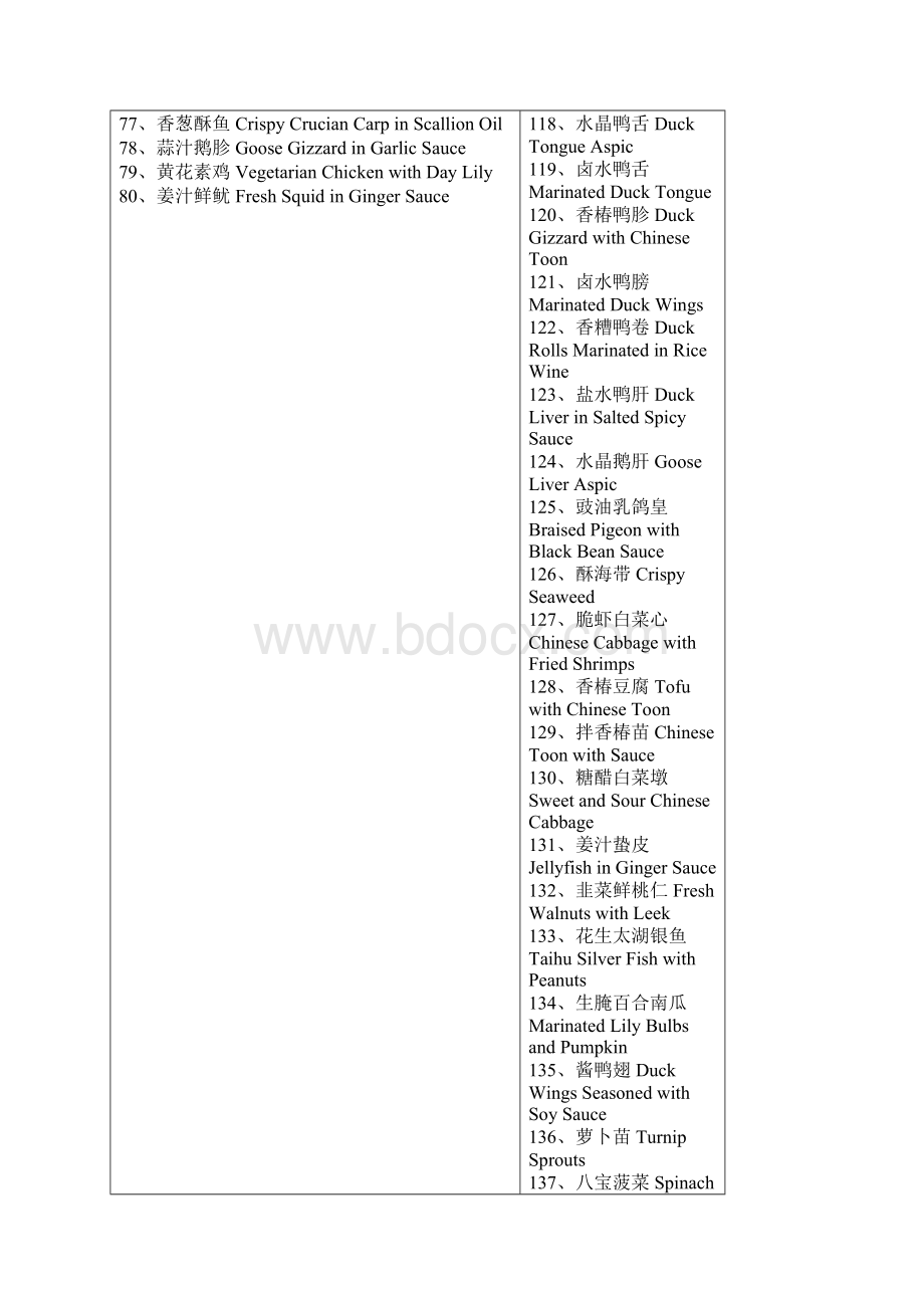 道中国菜名英语翻译Word下载.docx_第3页