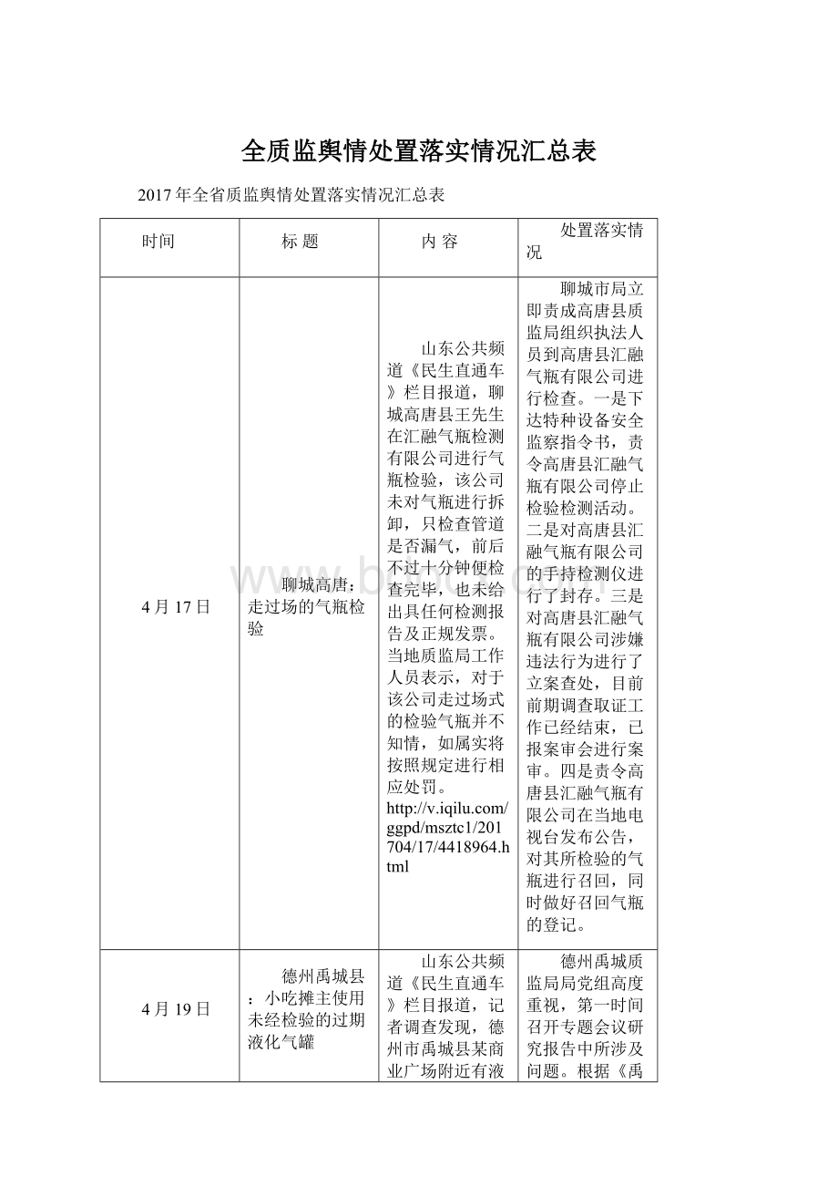 全质监舆情处置落实情况汇总表Word文件下载.docx