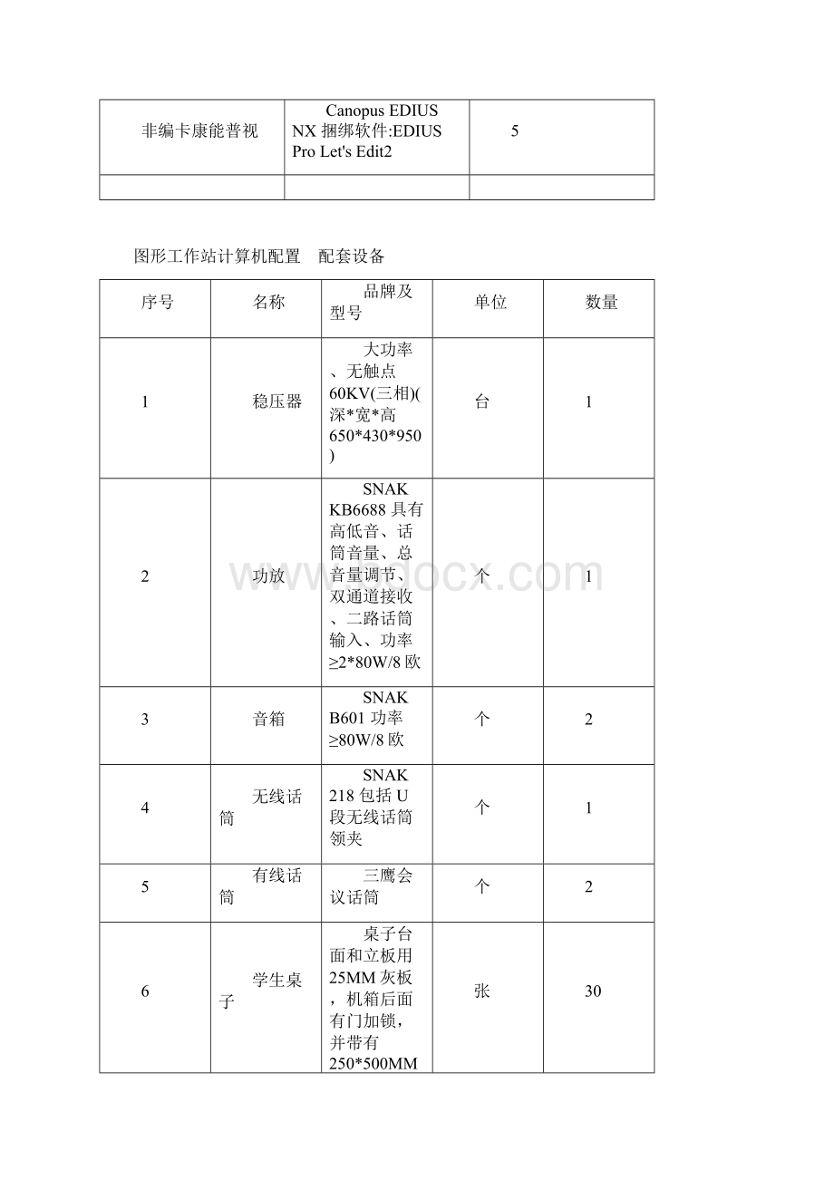 图形工作站计算机配置Word文件下载.docx_第3页