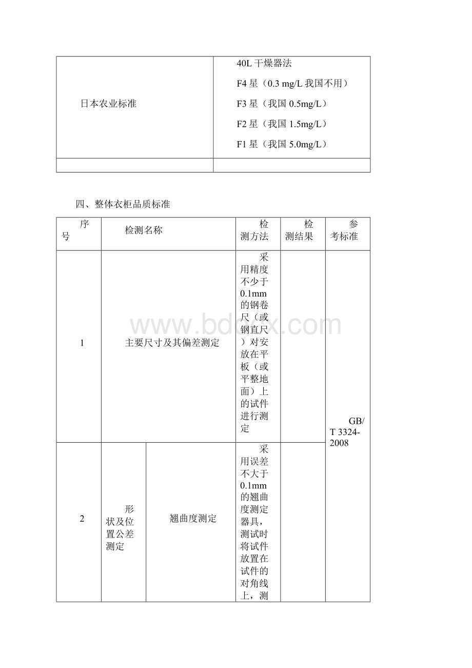 软装定制整体衣柜工厂生产制造技术标准指导手册 20页.docx_第2页