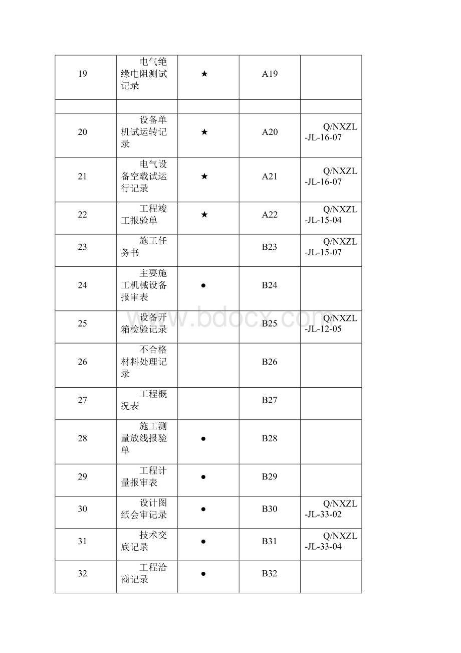 工程施工类表格模板.docx_第3页