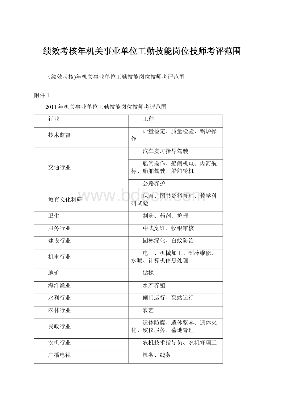 绩效考核年机关事业单位工勤技能岗位技师考评范围.docx