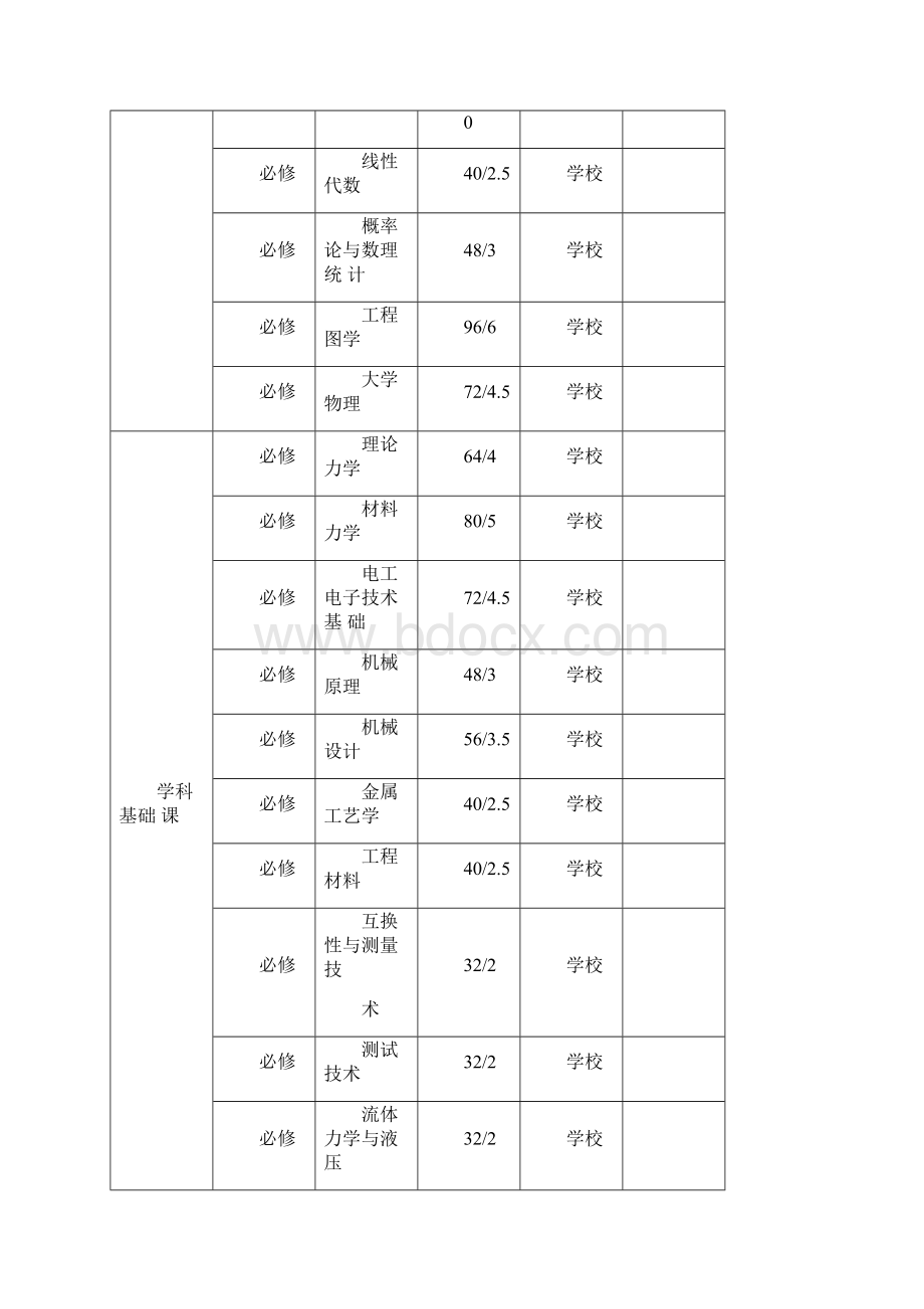 机械工程及自动化专业.docx_第2页