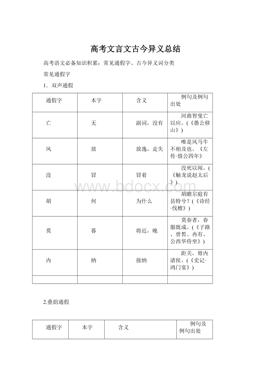 高考文言文古今异义总结Word文件下载.docx_第1页