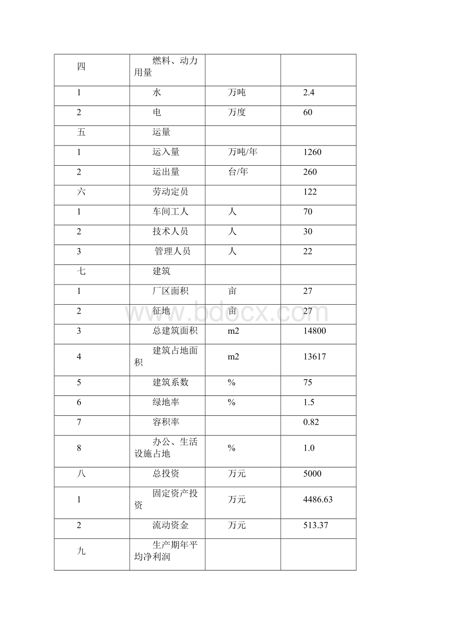 胶印机生产线异地改造项目可行性研究报告Word下载.docx_第3页