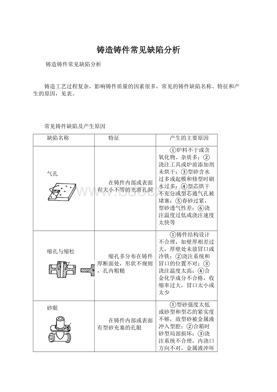 铸造铸件常见缺陷分析.docx