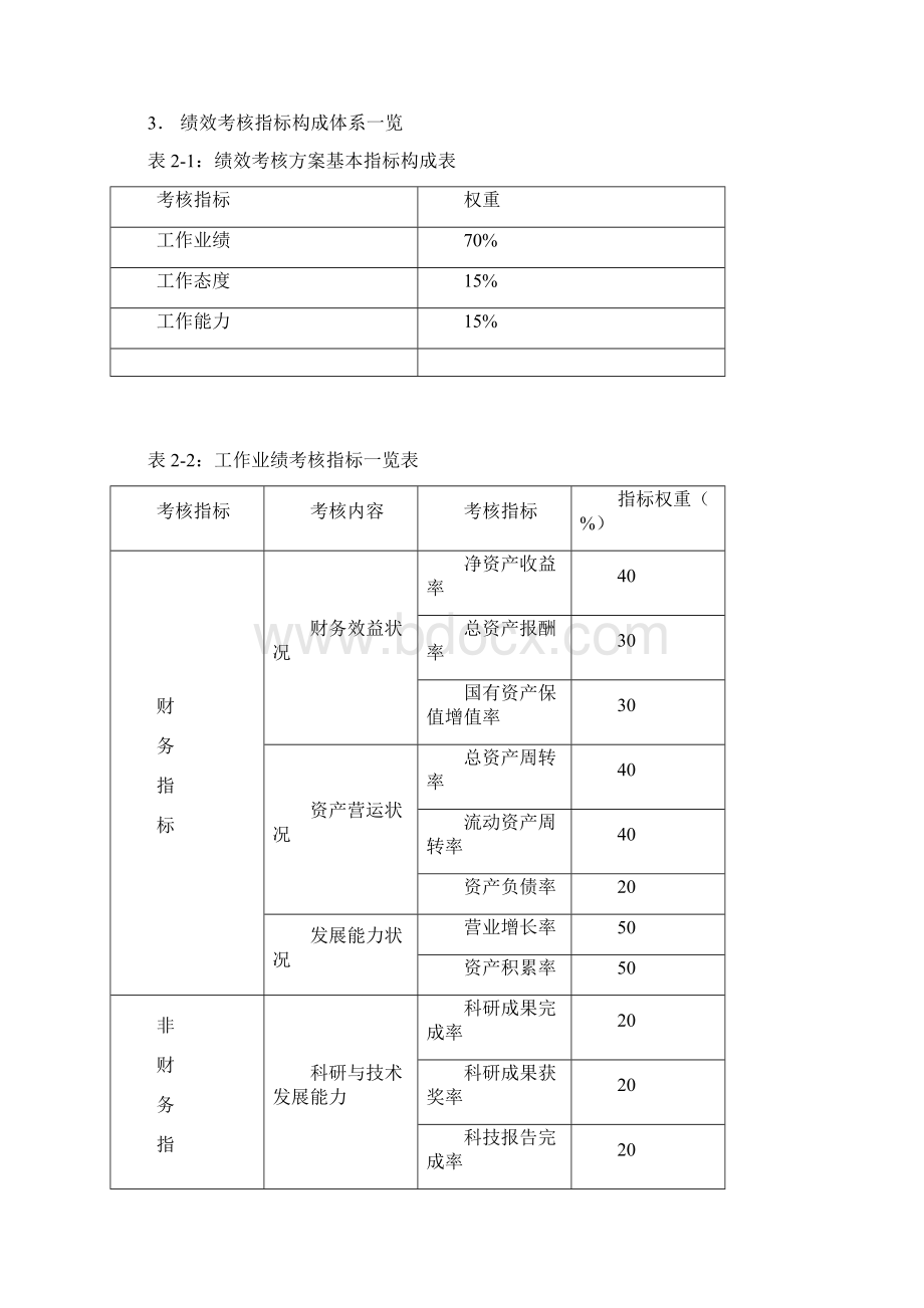 绩效考核方案设计分析.docx_第3页