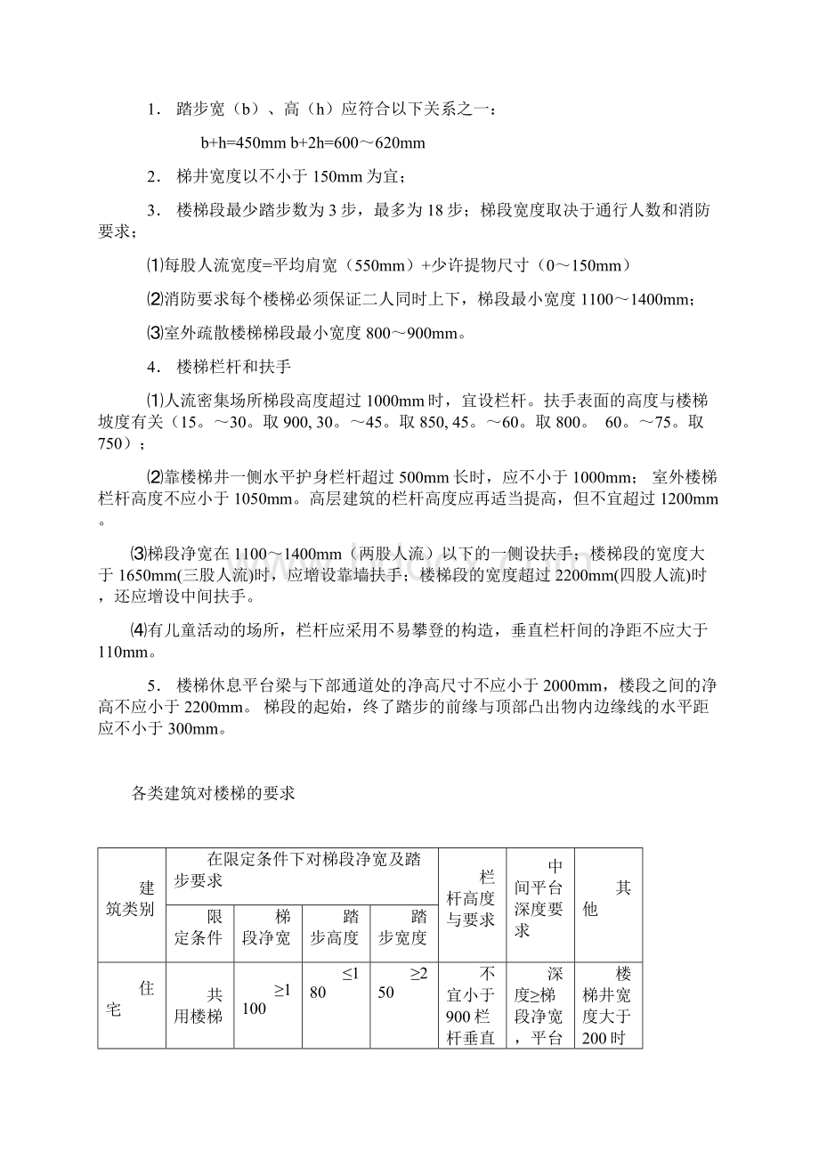 建筑设计规范1Word格式文档下载.docx_第2页