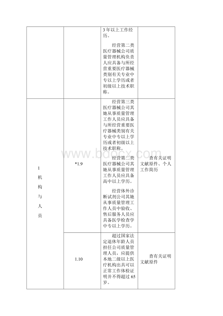 医疗器械经营企业现场核查验收细则样本.docx_第3页