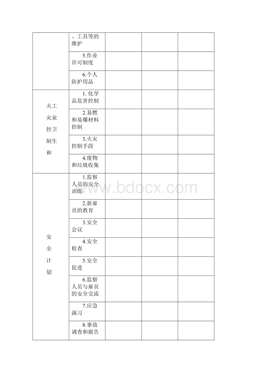 承包商施工现场检查记录.docx_第3页