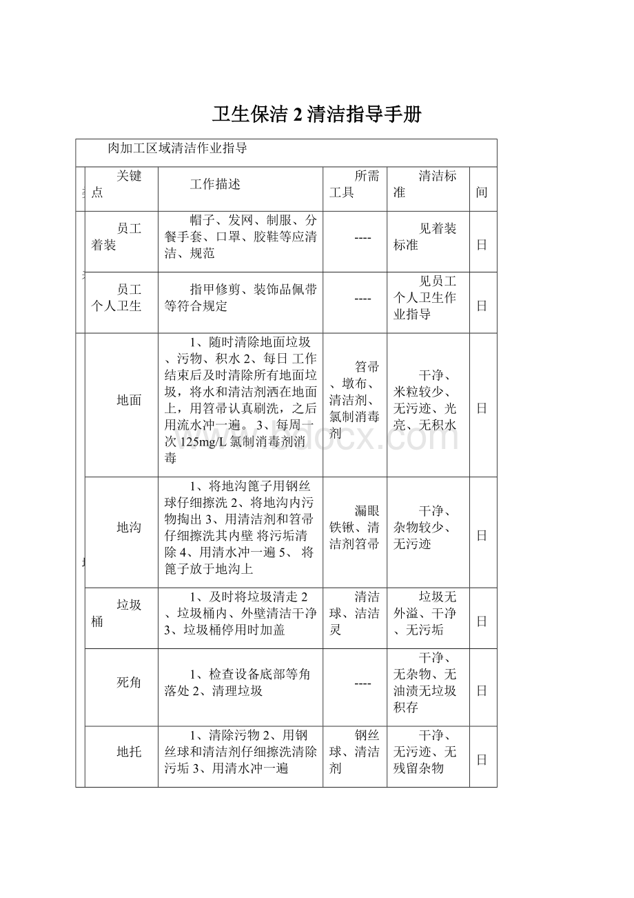 卫生保洁2清洁指导手册Word格式.docx_第1页