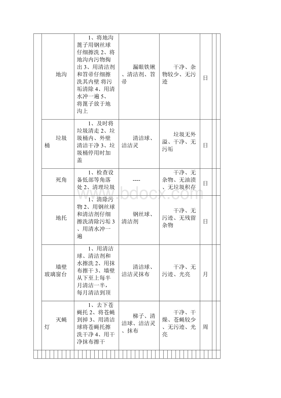 卫生保洁2清洁指导手册Word格式.docx_第3页