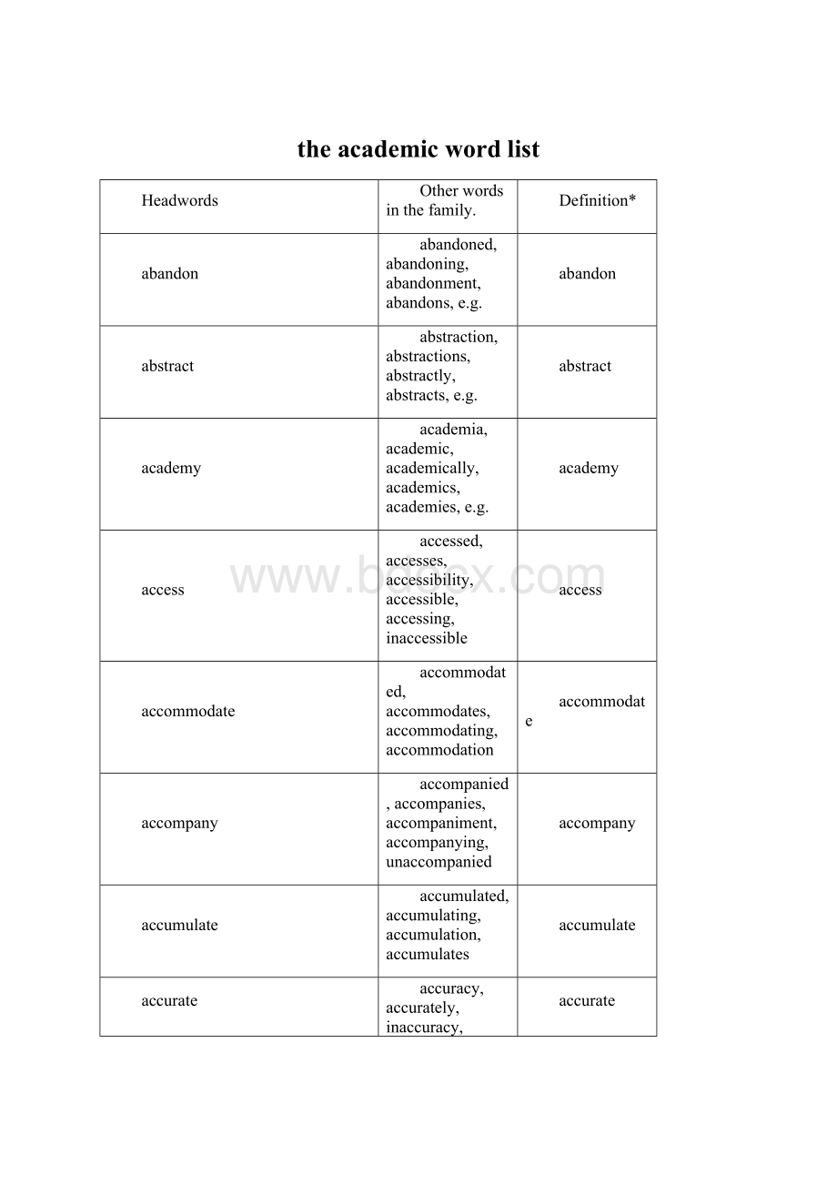 the academic word list.docx