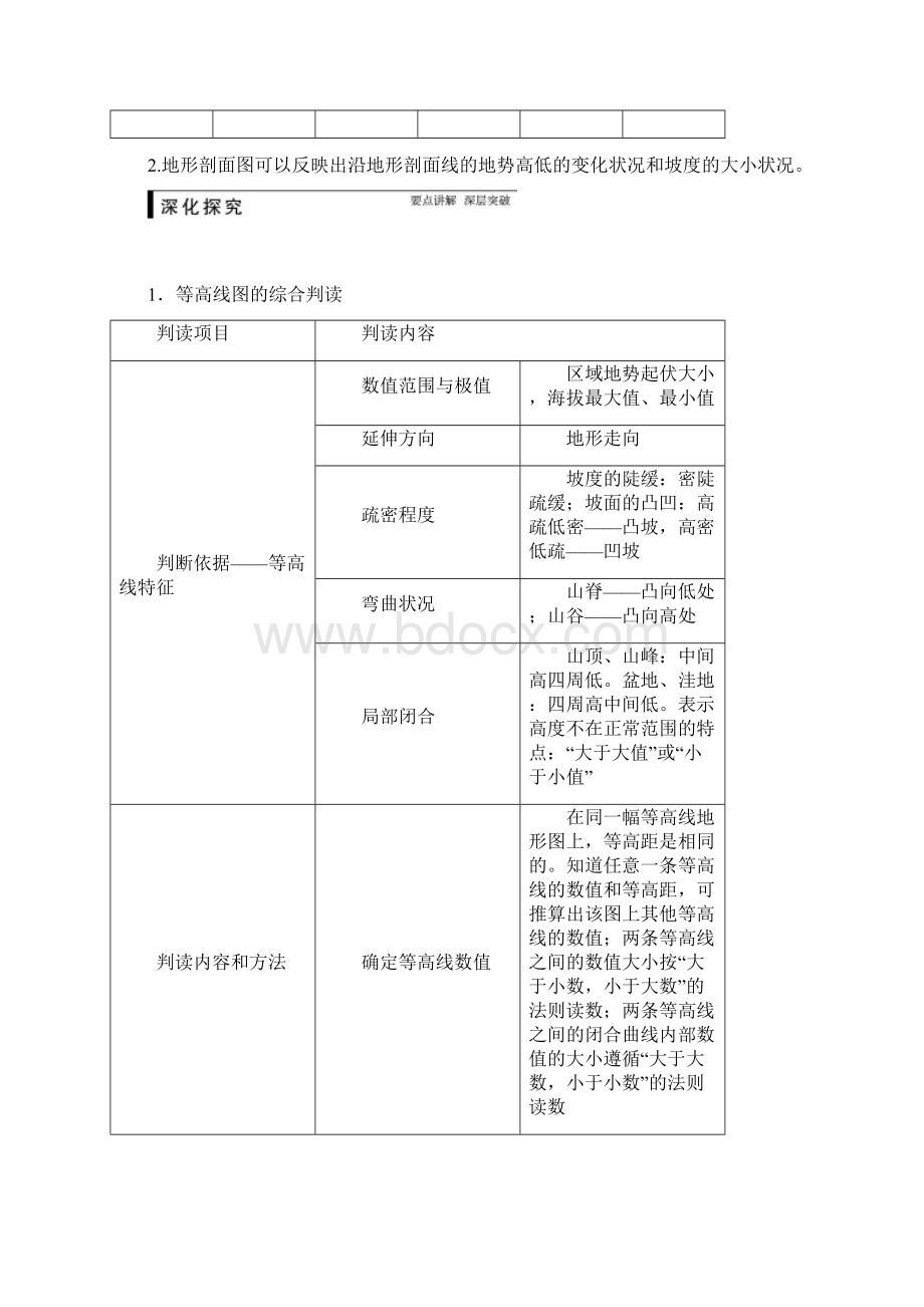 第2讲等高线地形图文档格式.docx_第2页