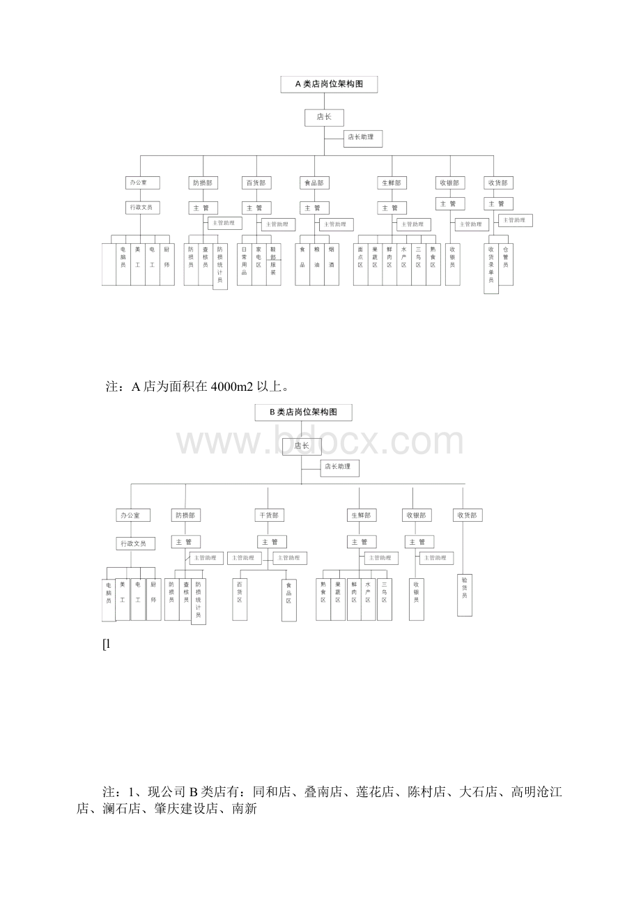 连锁超市营运管理手册Word格式.docx_第2页