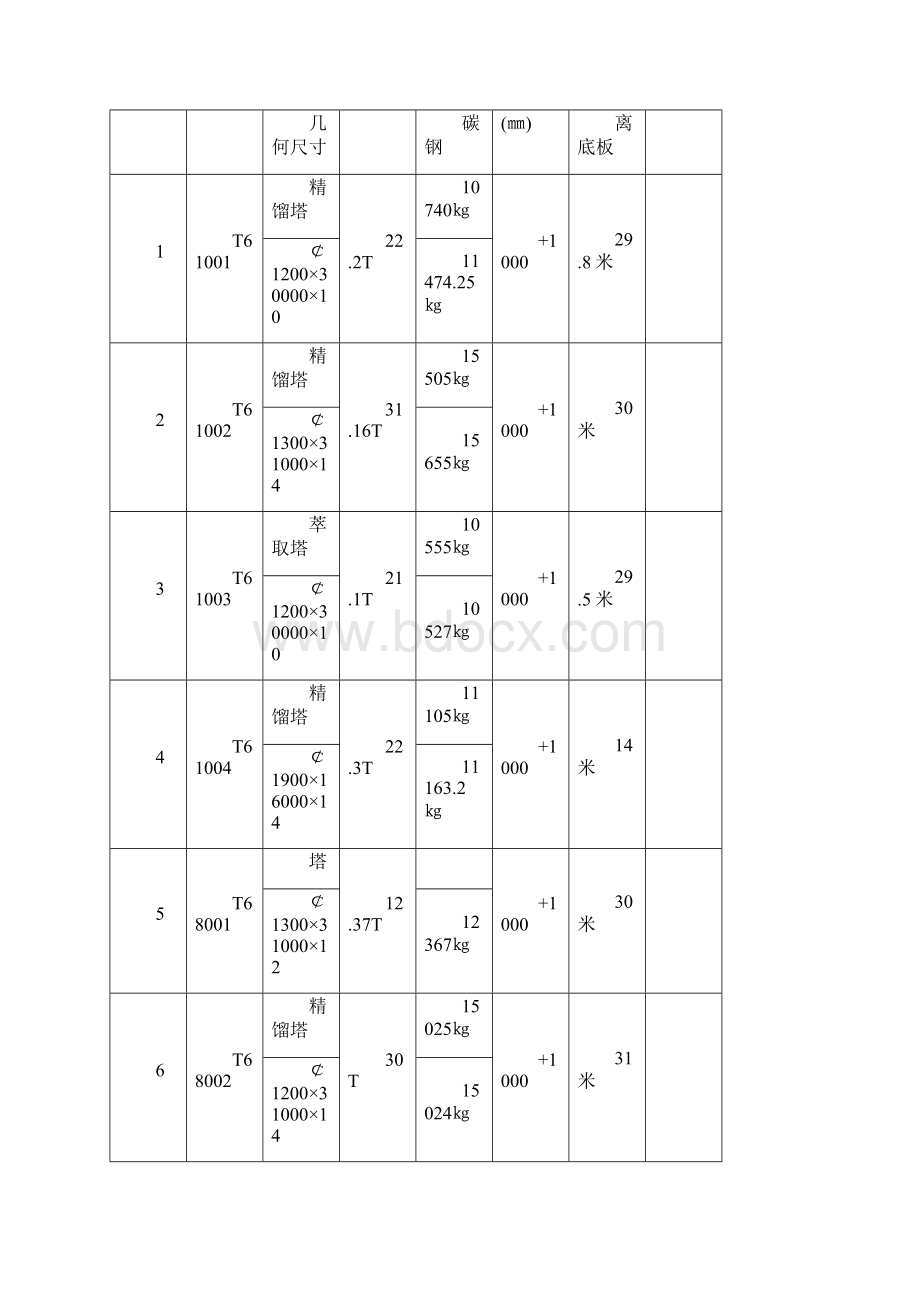 大型设备吊装专项施工方案.docx_第3页