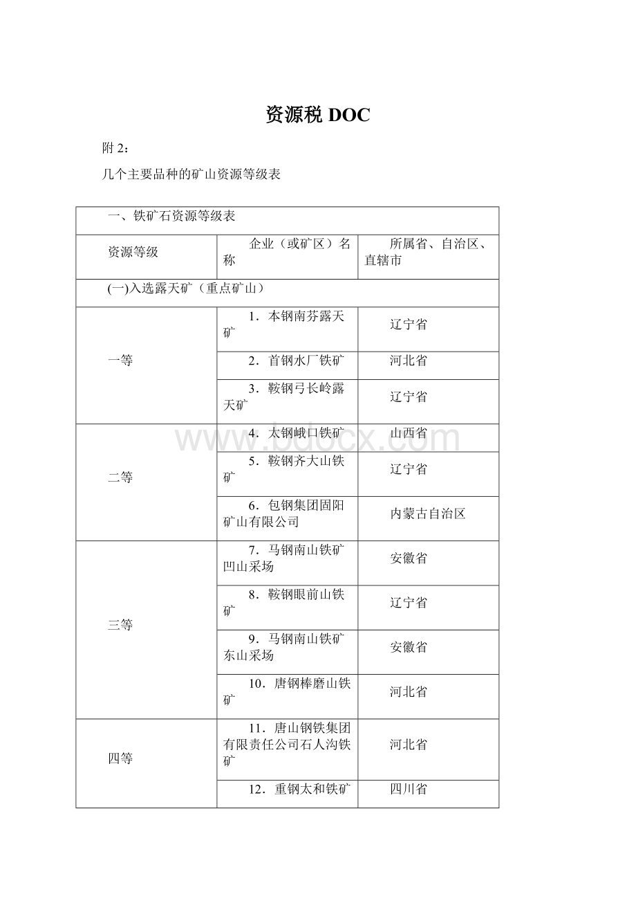 资源税DOC.docx_第1页