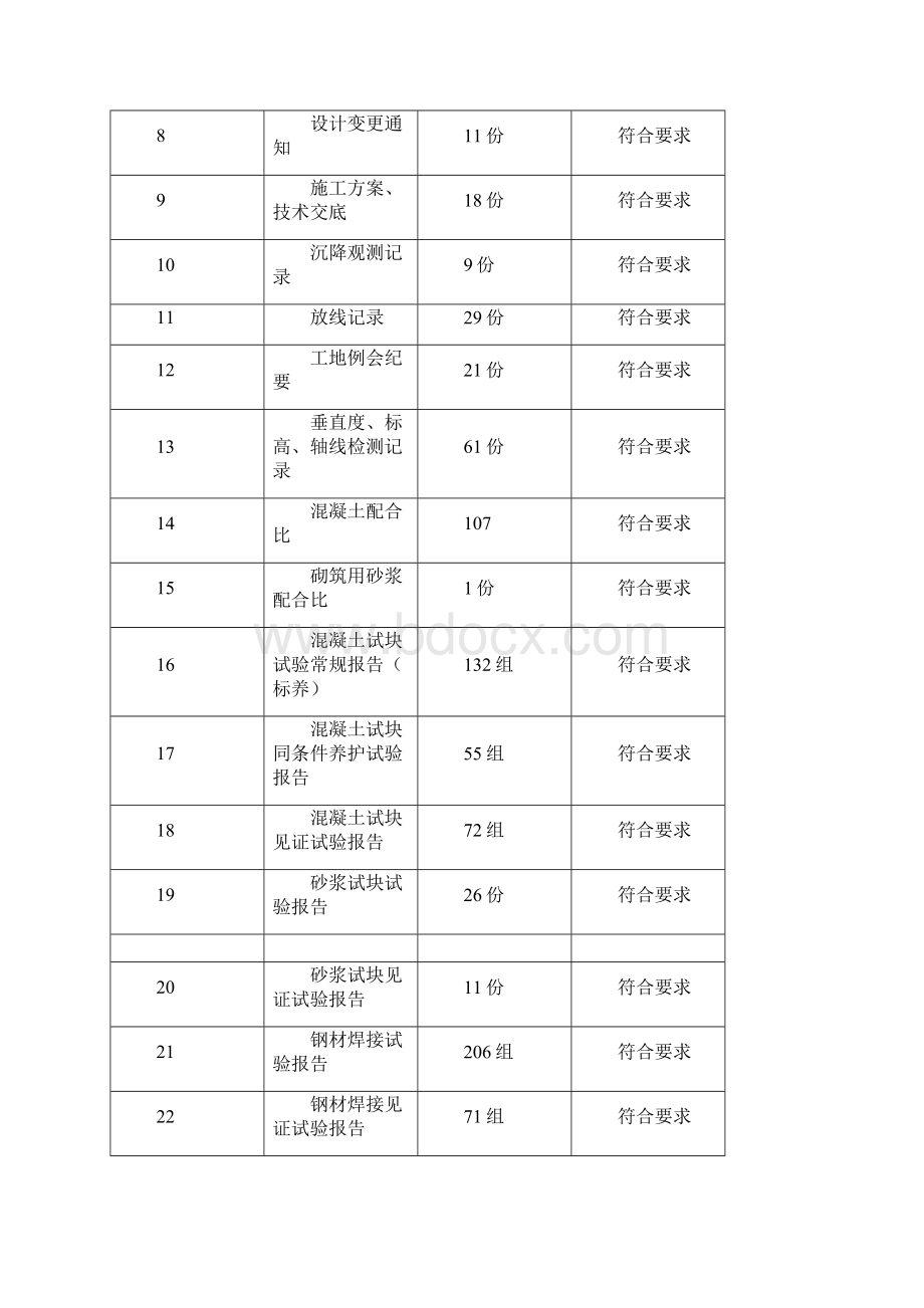 主体验收监理单位评估报告.docx_第3页