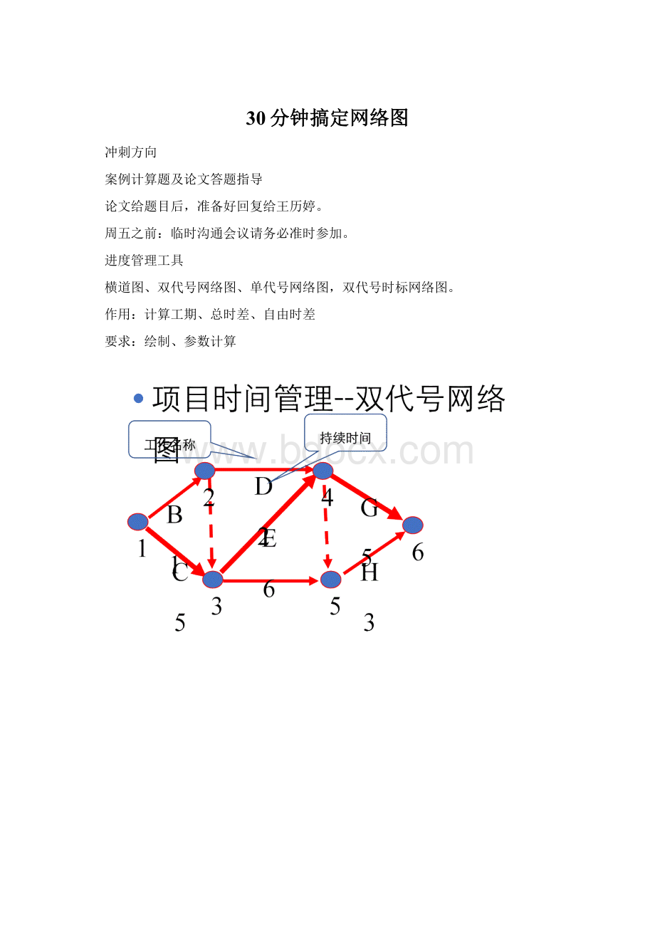 30分钟搞定网络图Word格式文档下载.docx_第1页