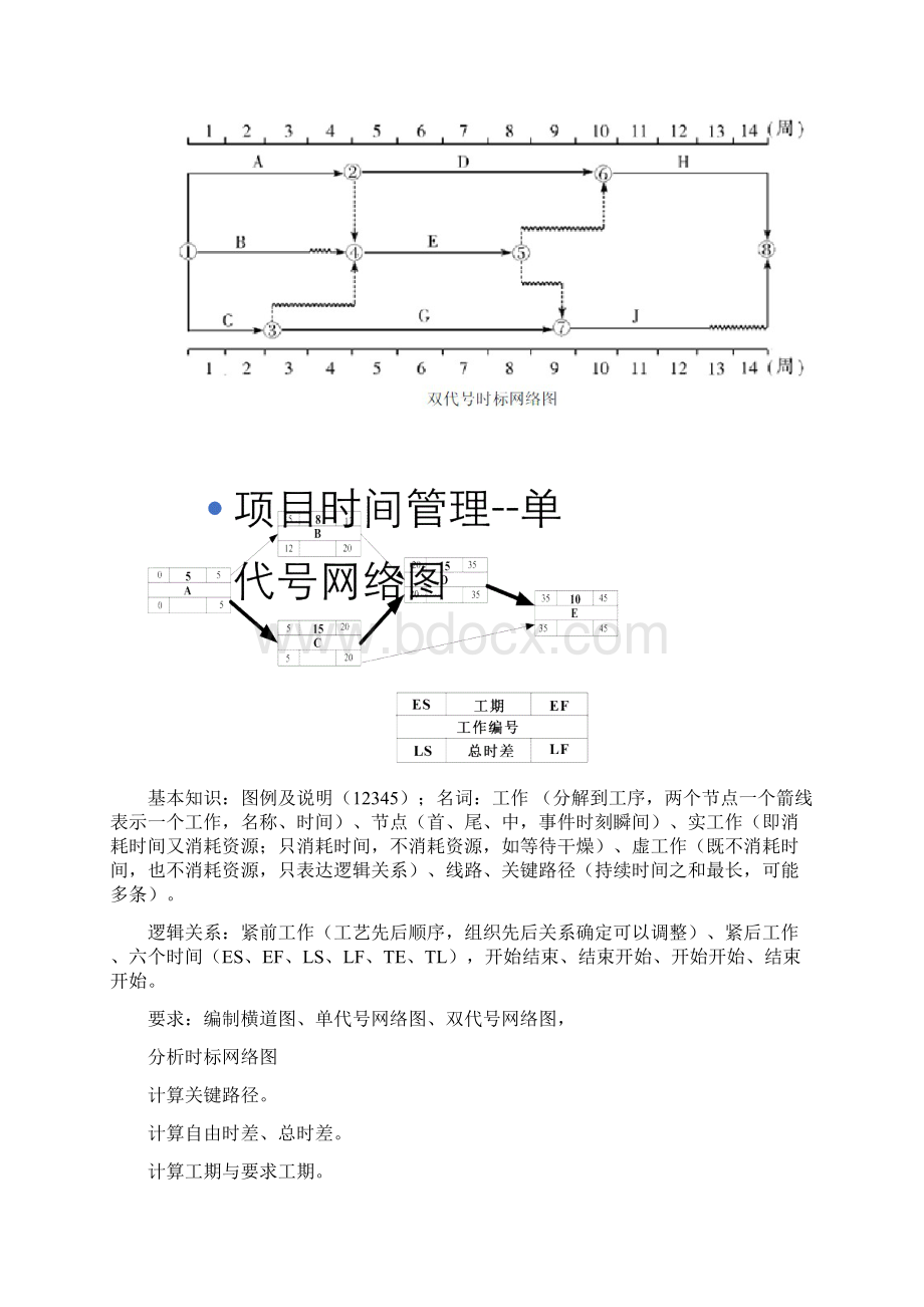 30分钟搞定网络图Word格式文档下载.docx_第2页