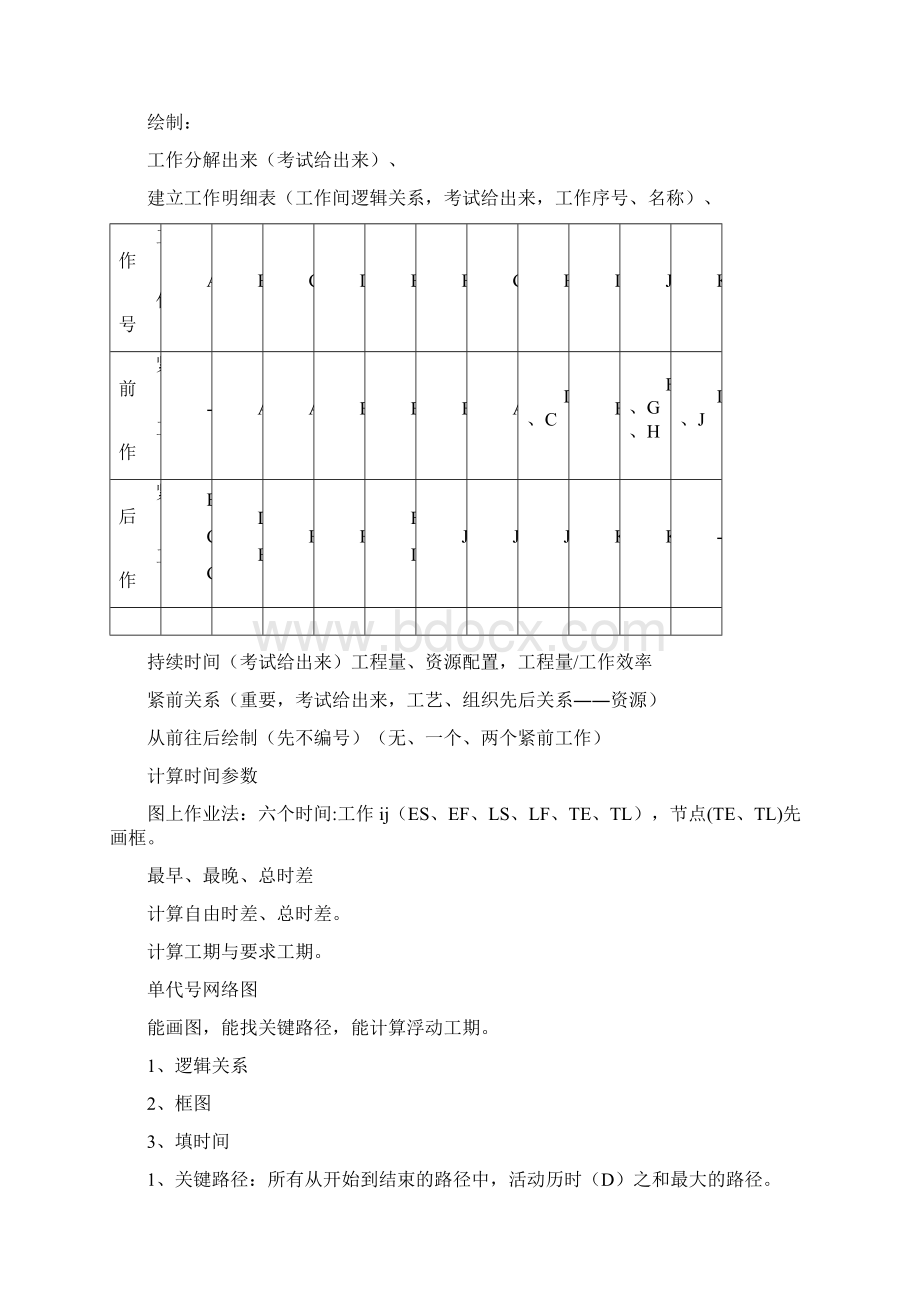 30分钟搞定网络图Word格式文档下载.docx_第3页