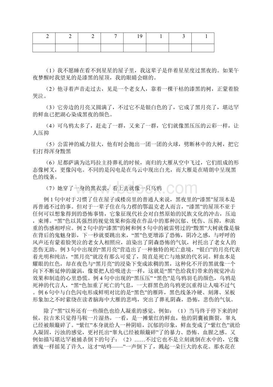 浅析迟子建小说文档格式.docx_第2页