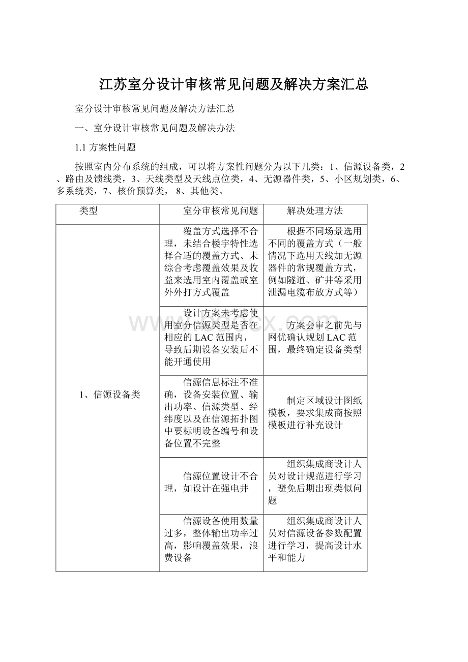 江苏室分设计审核常见问题及解决方案汇总.docx_第1页