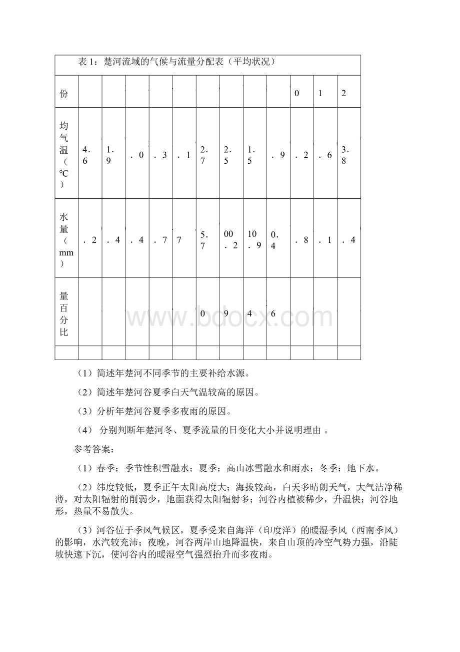 20 河谷夜雨高考地理倒计时100天小专题100例Word文件下载.docx_第3页