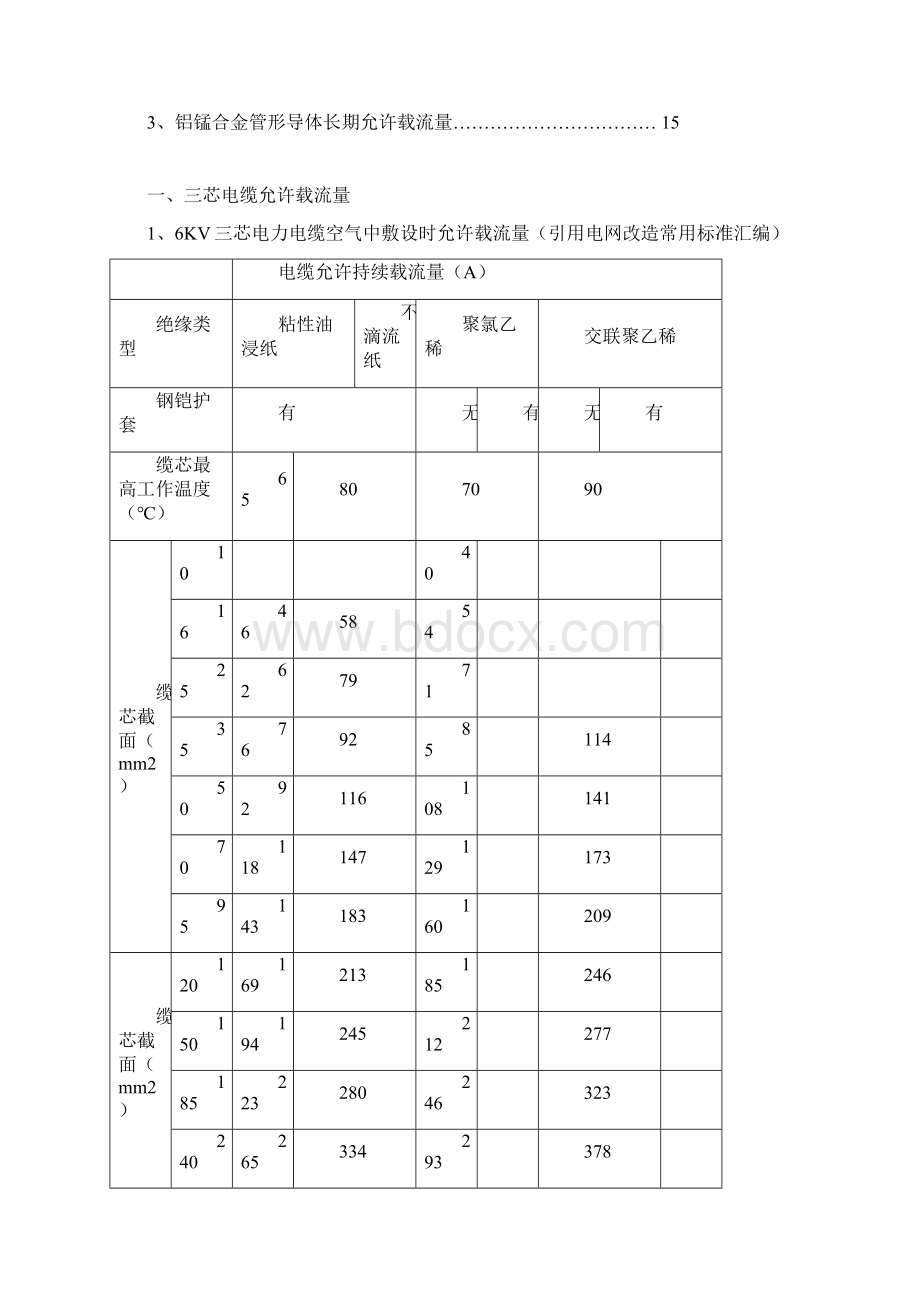 各种导线导体电缆允许载流量表Word文档下载推荐.docx_第2页