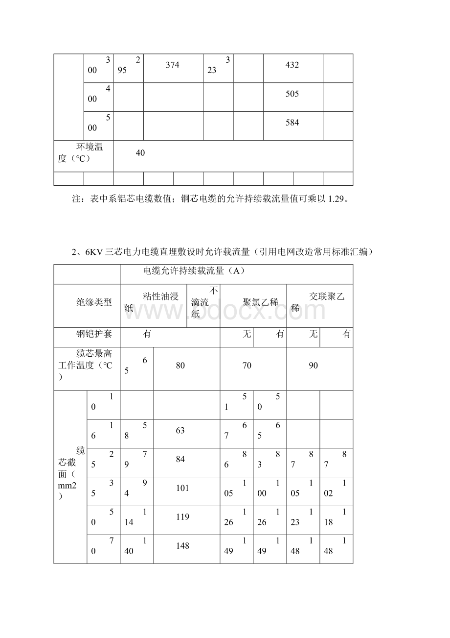 各种导线导体电缆允许载流量表Word文档下载推荐.docx_第3页