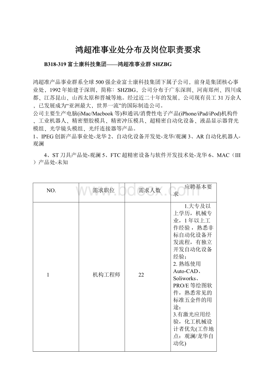 鸿超准事业处分布及岗位职责要求.docx_第1页