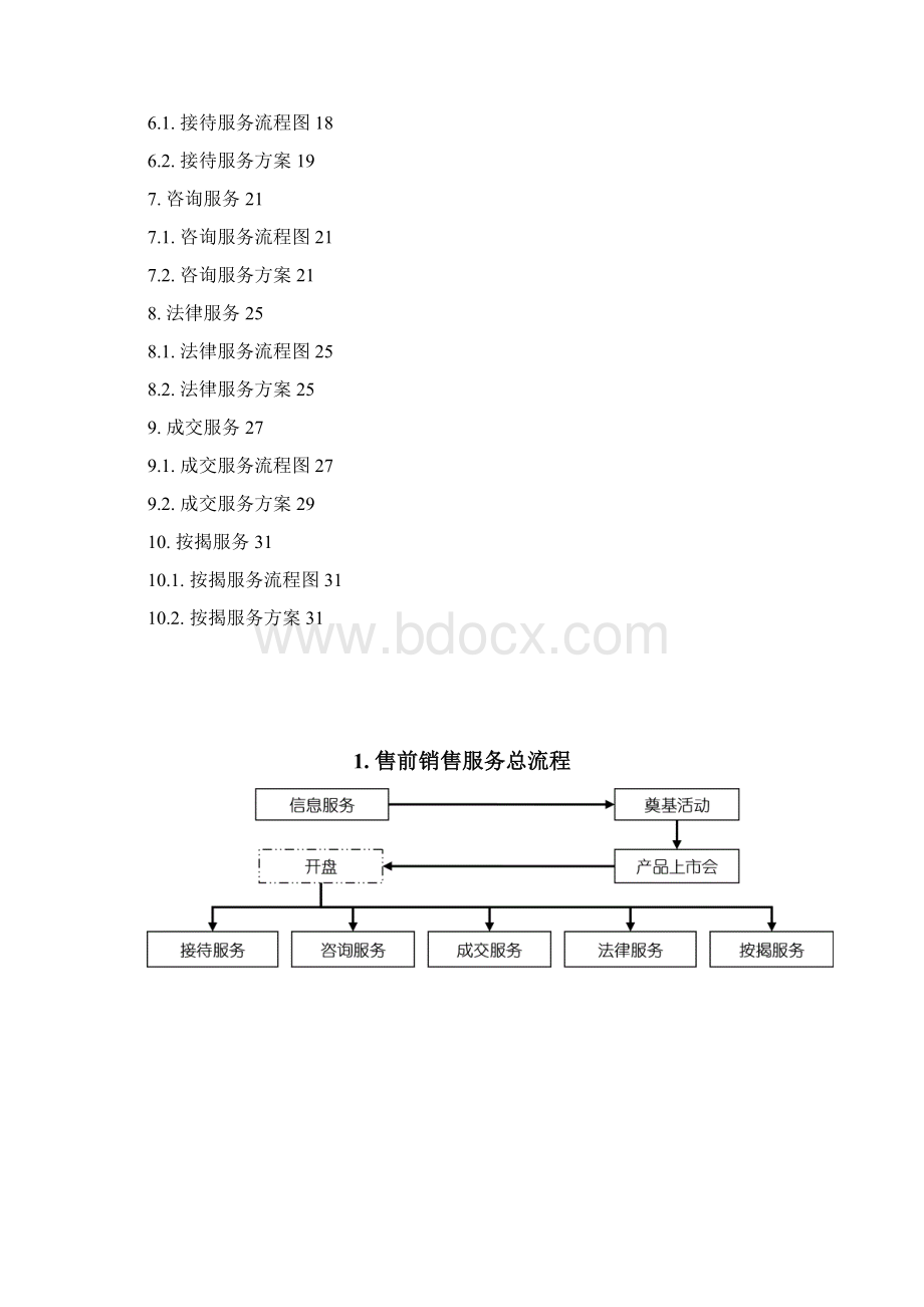 2售前销售服务流程.docx_第2页