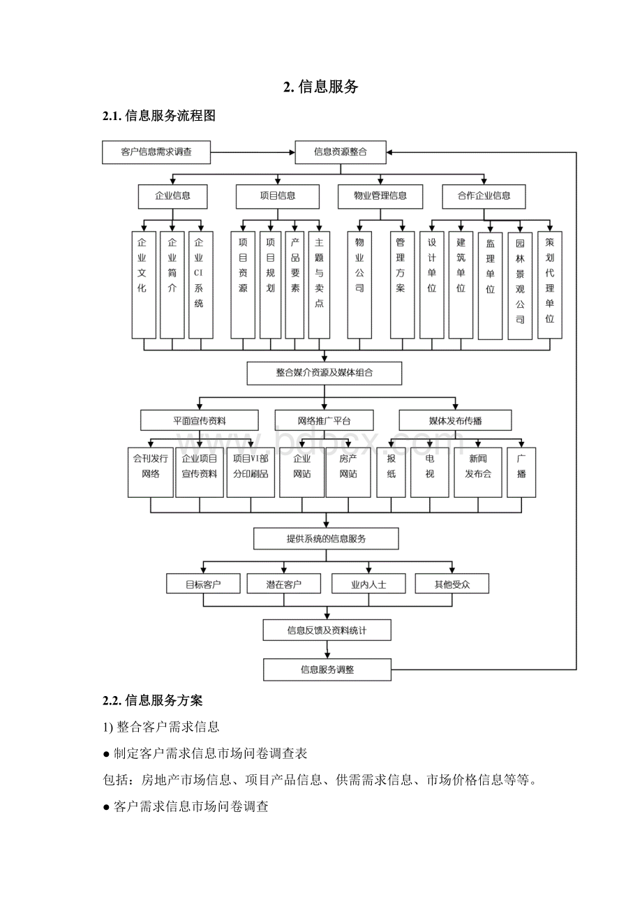 2售前销售服务流程.docx_第3页